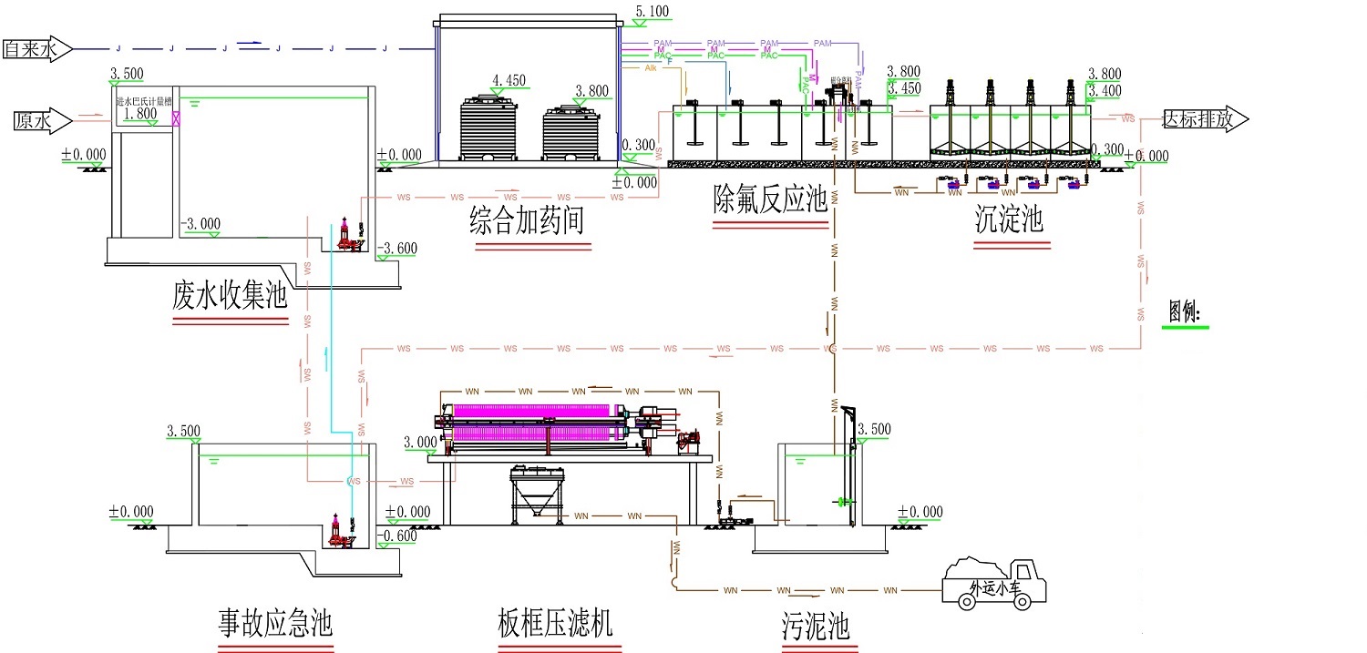 流程图-使用版.jpg